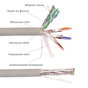 Кабель LANMASTER U/FTP, 4 пары, Кат. 6A, LSZH, нг(А)-HF, 305 м